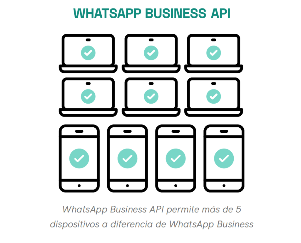 whatsapp business, WhatsApp para negocios de la App a la Z: todo lo que debes saber [Guía 2022]